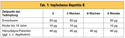 hepatitis a impfung auffrischen